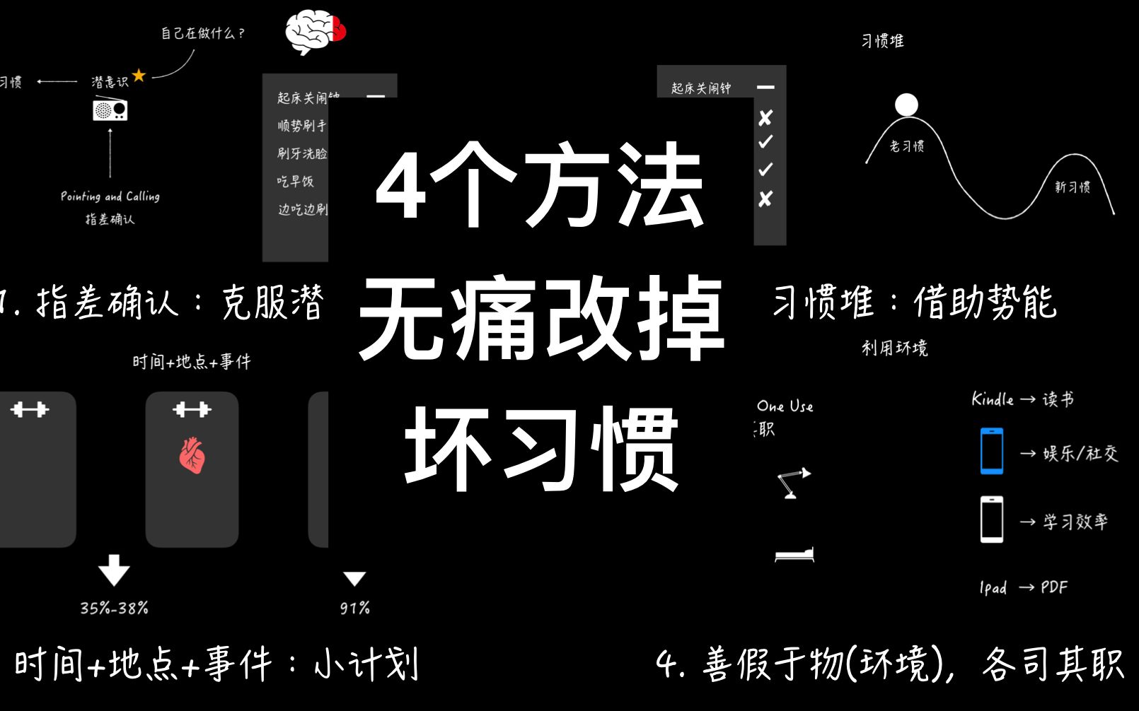 4个方法无痛养成好习惯,改掉坏习惯 | 《原子习惯》豆瓣9分 | 习惯养成的第一定律(1st Law)| 读书哔哩哔哩bilibili