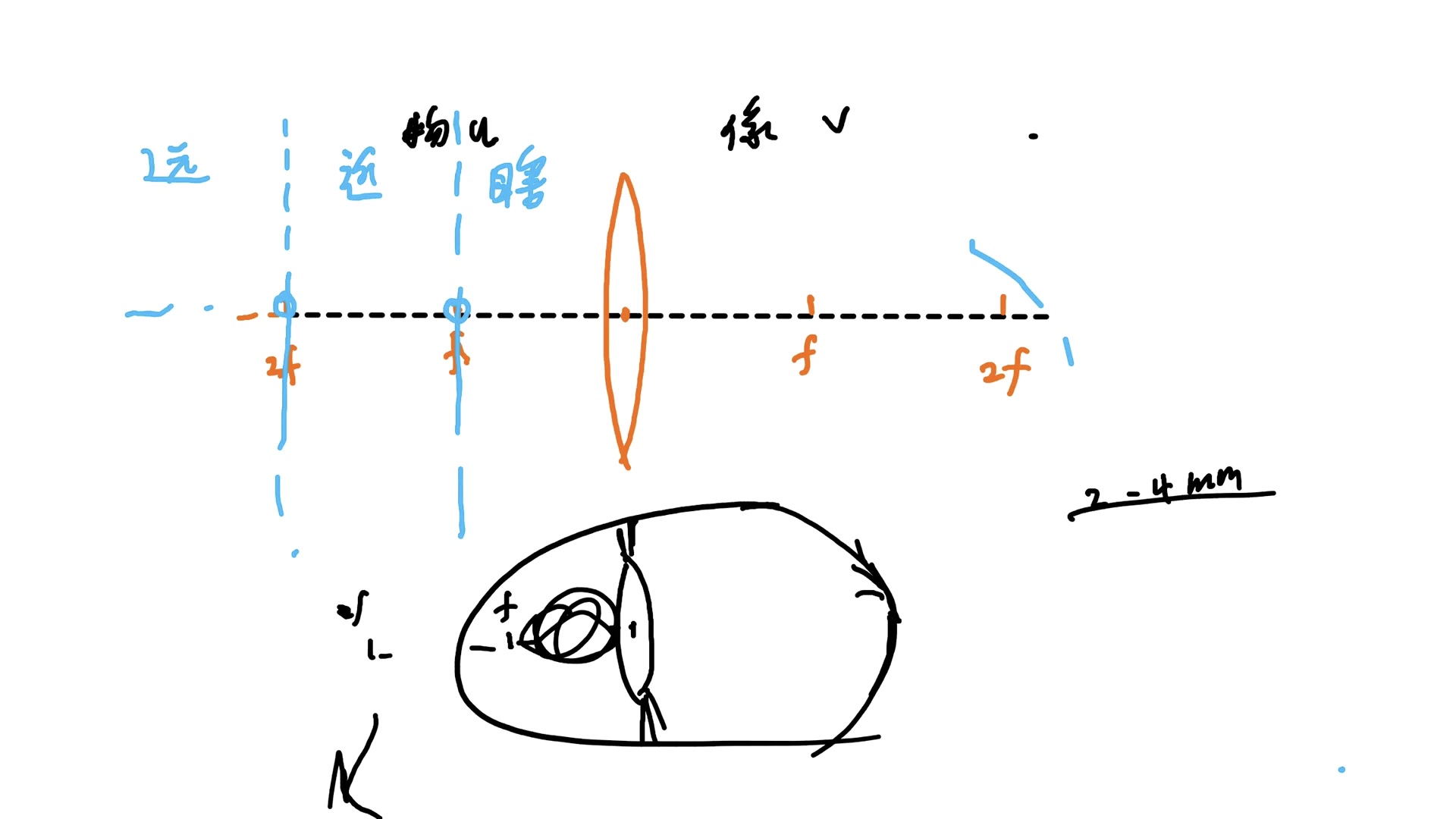 [图]（鬼畜版）透镜成像规律，看一遍再也忘不了了