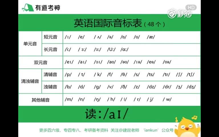 [图]英语48个音标示范读音