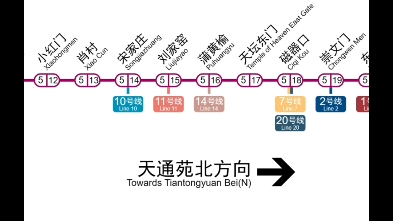 北京地铁5号线2035年版线路图哔哩哔哩bilibili