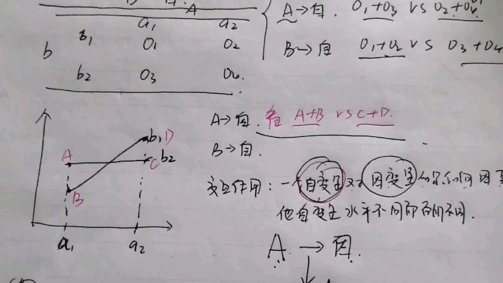 [图]实验心理学，实验设计之主效应和交互作用如何分析??