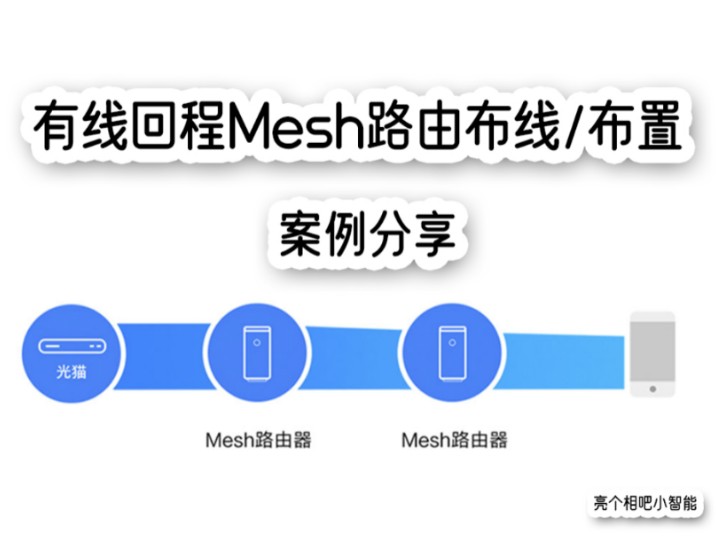 有线回程Mesh路由组网布线,案例分享!哔哩哔哩bilibili