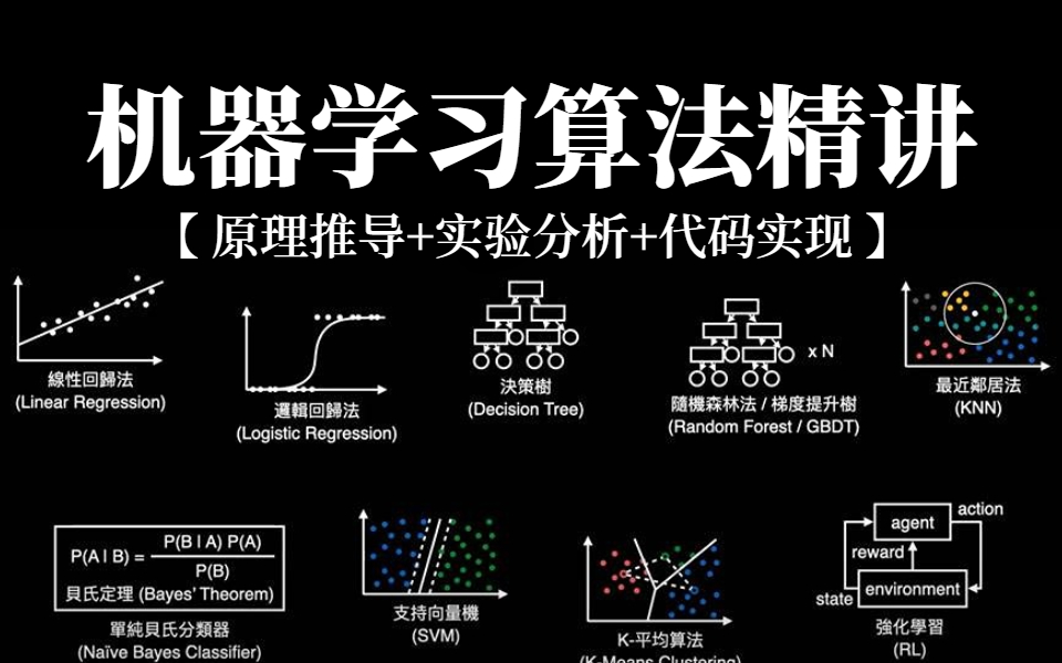 【比刷剧还爽!】2023全B站最全的(十大机器学习算法)回归算法、聚类算法、决策树、随机森林、神经网络、贝叶斯算法、支持向量机等一口气看个爽!...