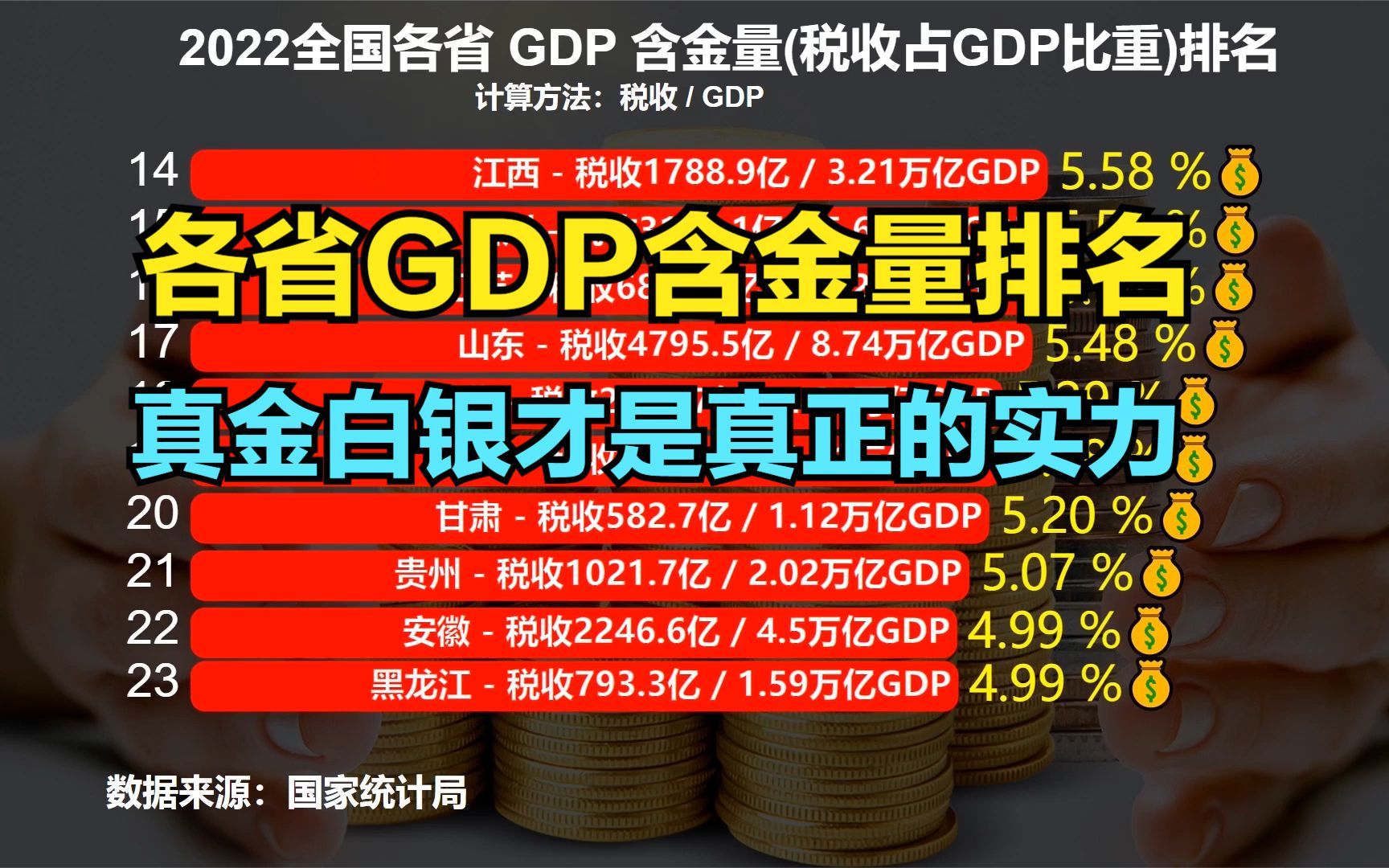 2022全国各省gdp含金量排名:广西垫底,广东仅排第9,你家乡第几?哔哩哔哩bilibili