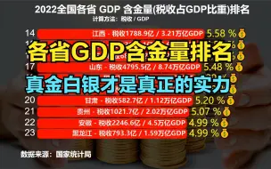 Download Video: 2022全国各省gdp含金量排名：广西垫底，广东仅排第9，你家乡第几？