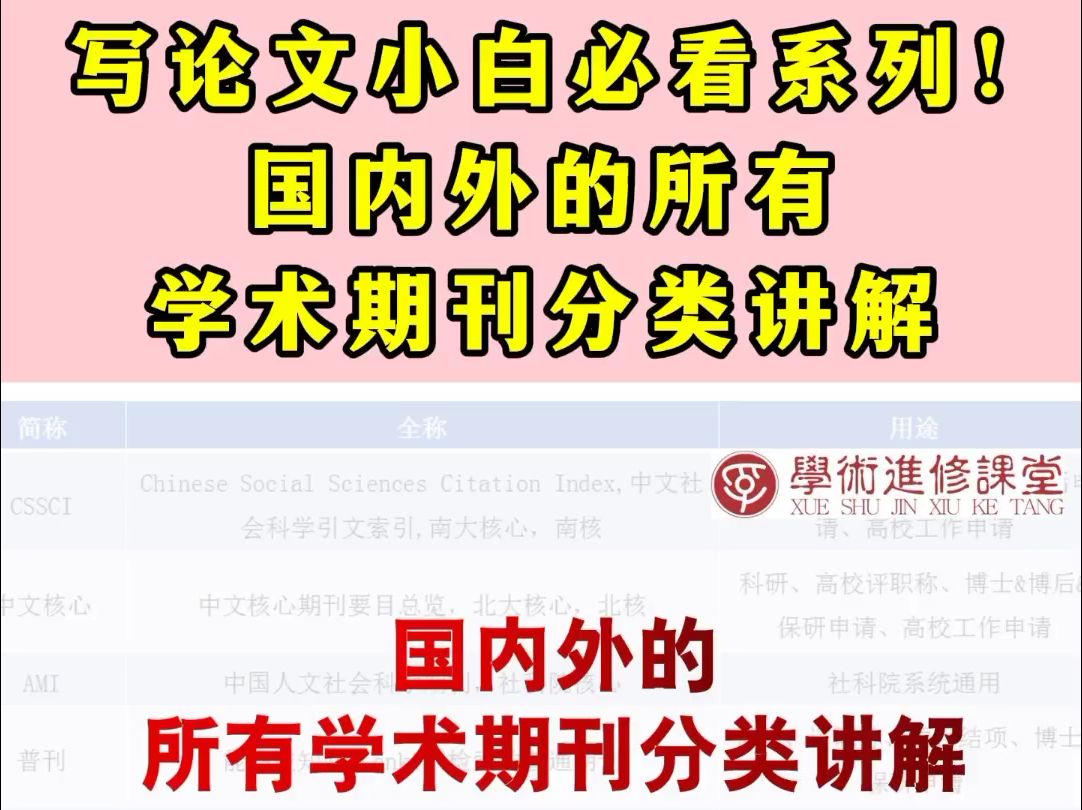 写论文小白必看系列——国内外的所有学术期刊分类讲解哔哩哔哩bilibili