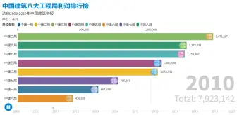 Tải video: 土木人跑路快慢就看你选了中建几局