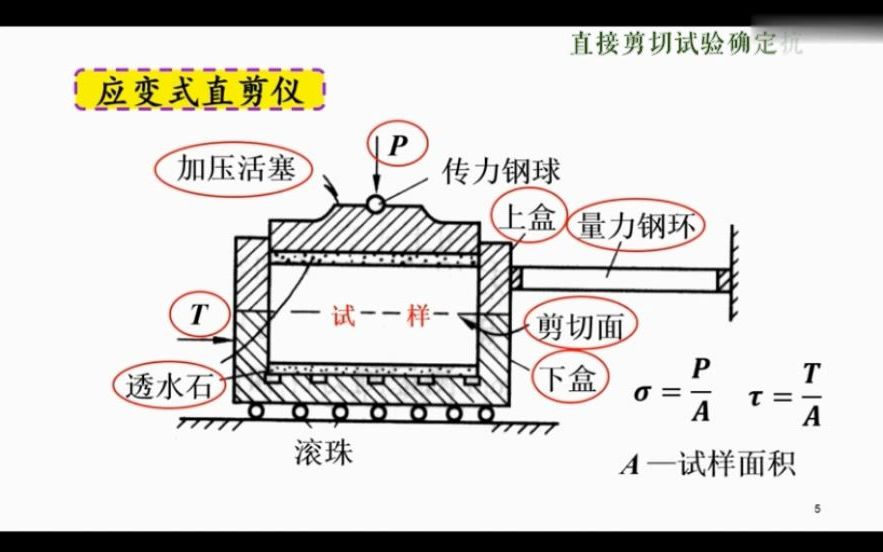 李杨:直接剪切试验确定抗剪强度指标哔哩哔哩bilibili