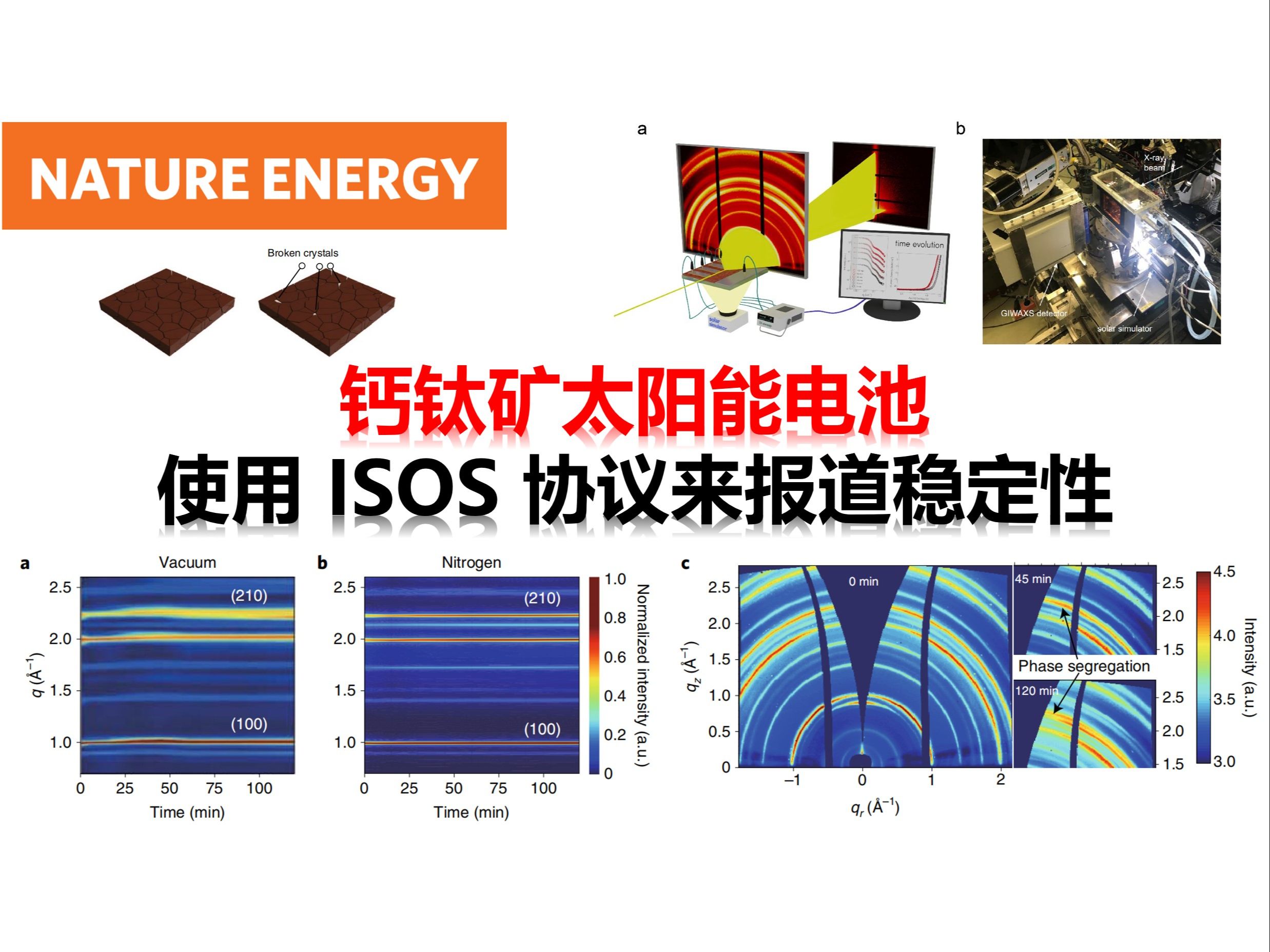 ISOS测试协议钙钛矿太阳能电池的稳定性:真空运行下的晶格收缩【Nature Energy】哔哩哔哩bilibili