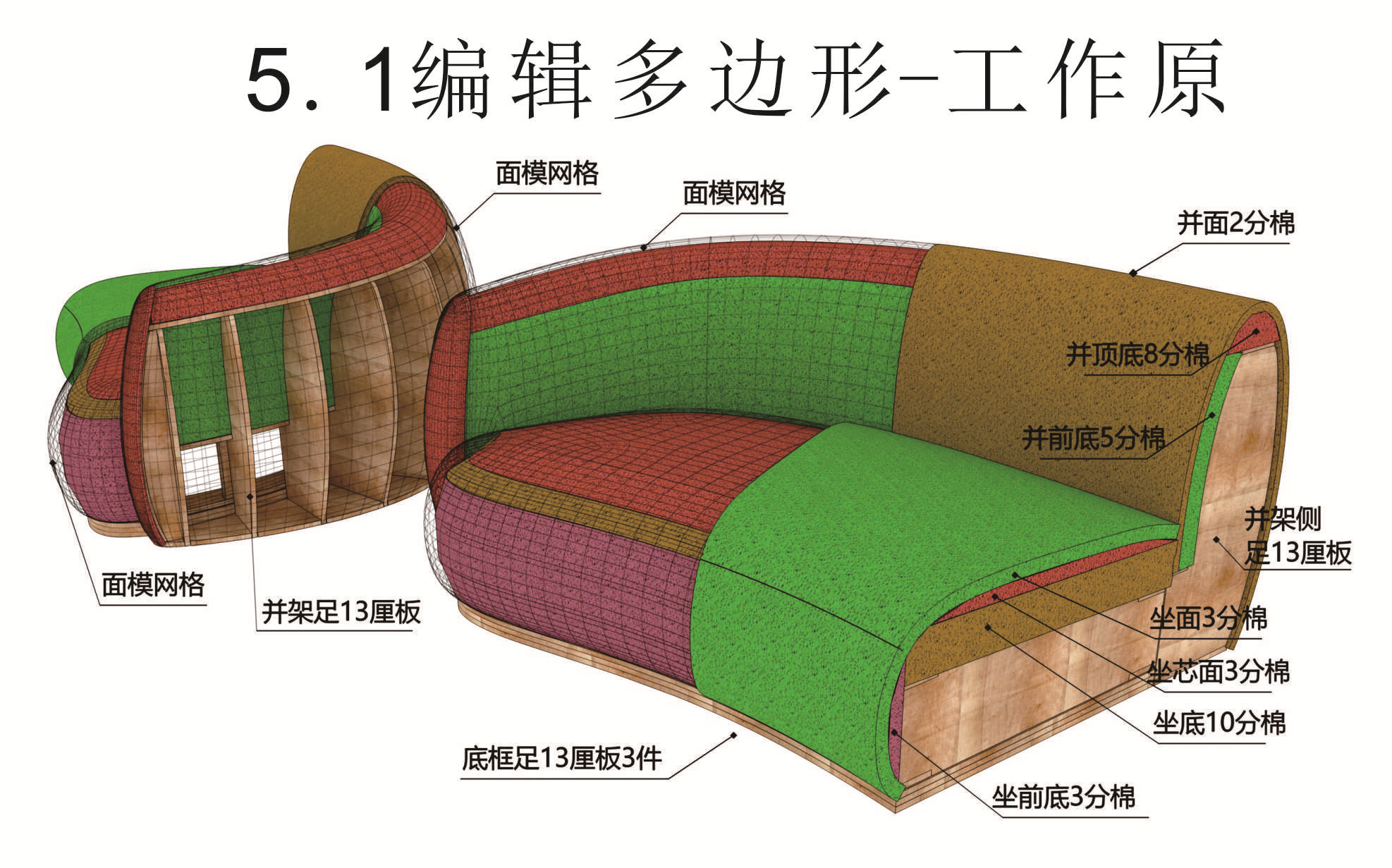 5.1沙发3D打样编辑多边形工作原理哔哩哔哩bilibili