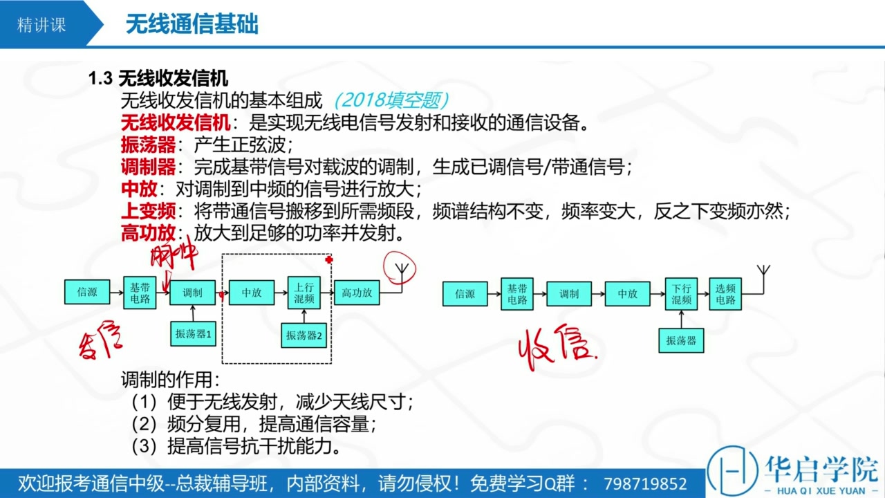 无线传输02无线通信基础02(主讲:陆成)哔哩哔哩bilibili