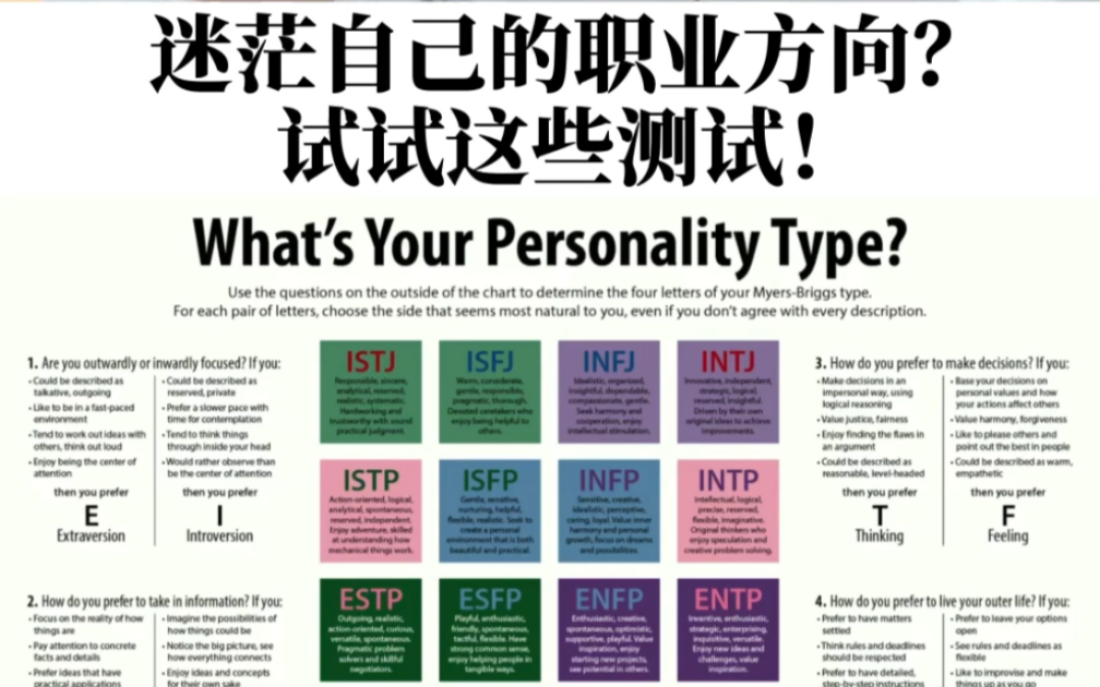 全球最准的4大职业性格测试,5分钟帮你选对职业✔️1.MBTI2.霍兰德职业测试3.DISC性格测试4.16人格测试哔哩哔哩bilibili