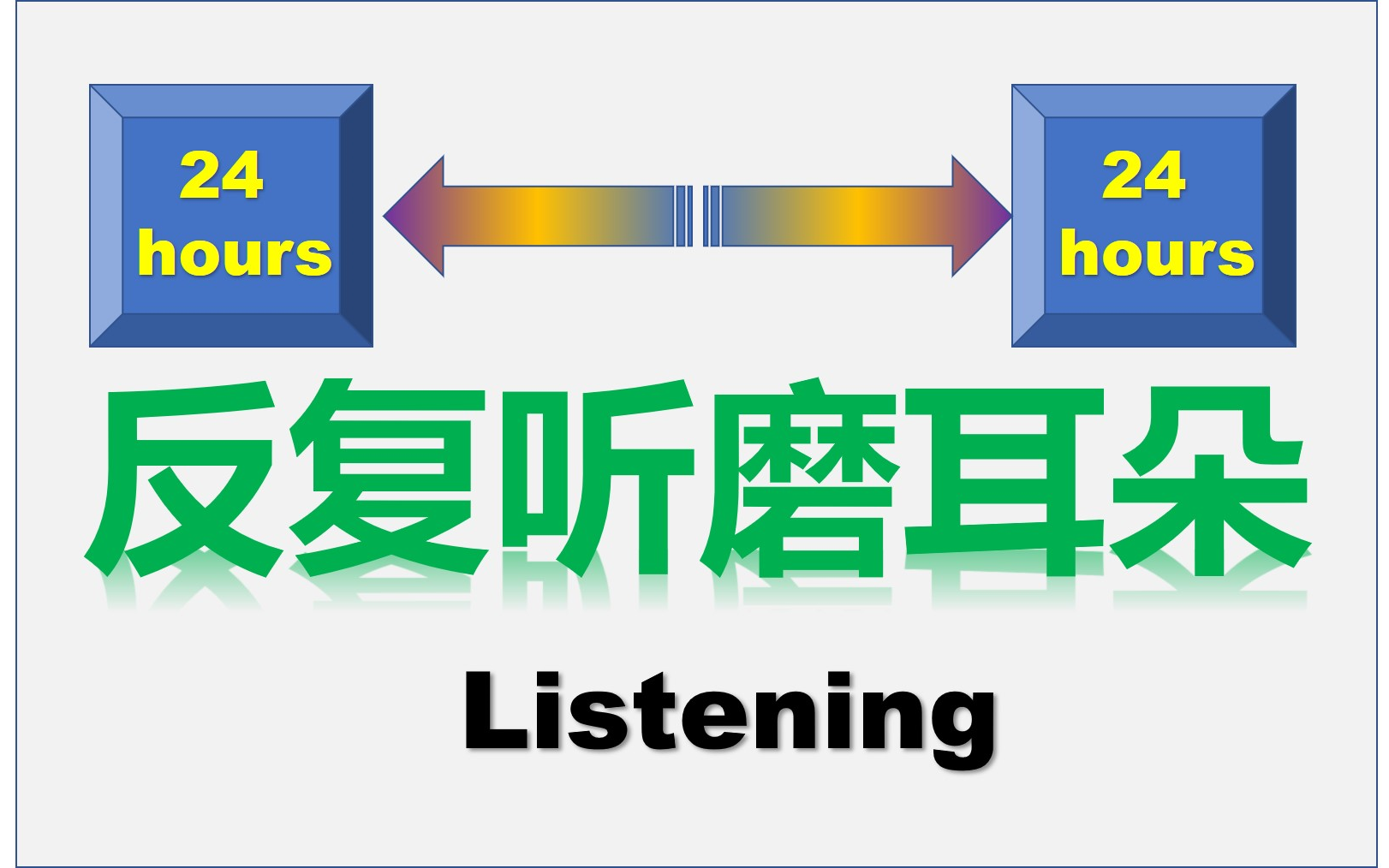 [图]24小时反复听，边走边听英语听力练习磨耳朵，高效练耳朵英语听力，快速提高英文听力水平