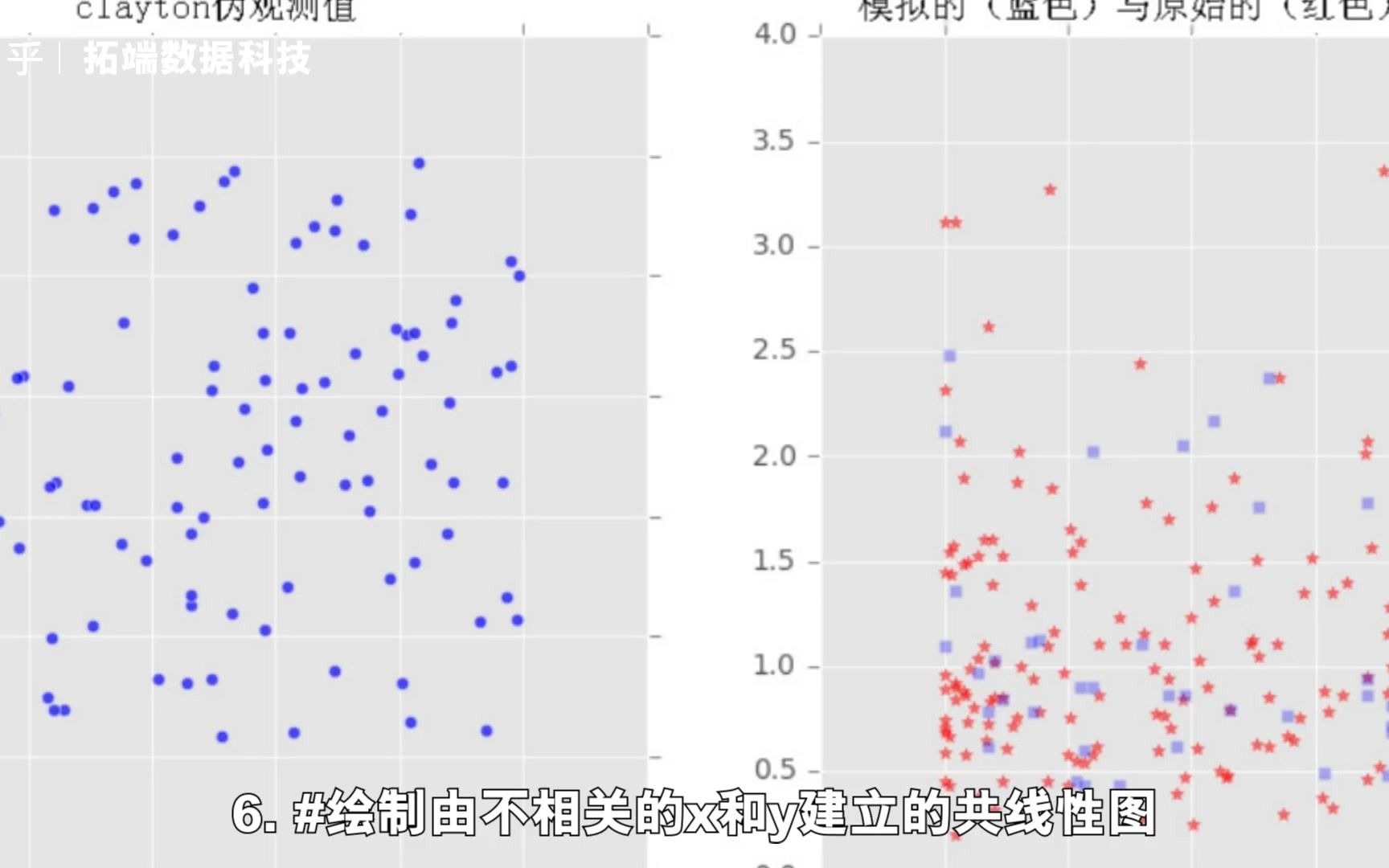 python中的copula:Frank、Clayton和Gumbel copula模型估计与可视化哔哩哔哩bilibili