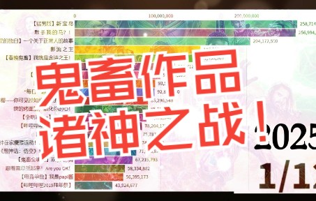 [图]B站2021-2025播放量前20排行榜非专业预测！让子弹再飞一会儿！