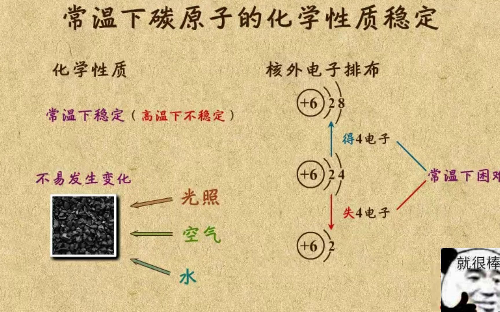 [图]【乐乐课堂初中化学】第六单元-碳和氧化物2. 常温下化学性质稳定（持续更新）