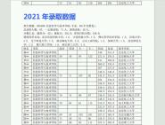 北京化工大學(014)巴黎居里工程師學院085600材料與化工全日制調劑