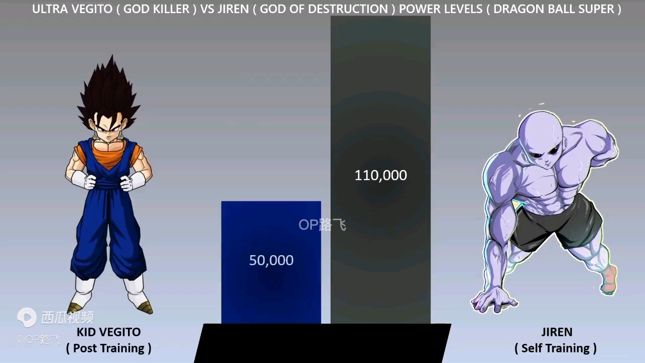 [图]「龙珠」全神贝吉特VS破坏神吉连战力对比，吉连如果成为破坏神，能否打赢天下无敌的逼王呢？
