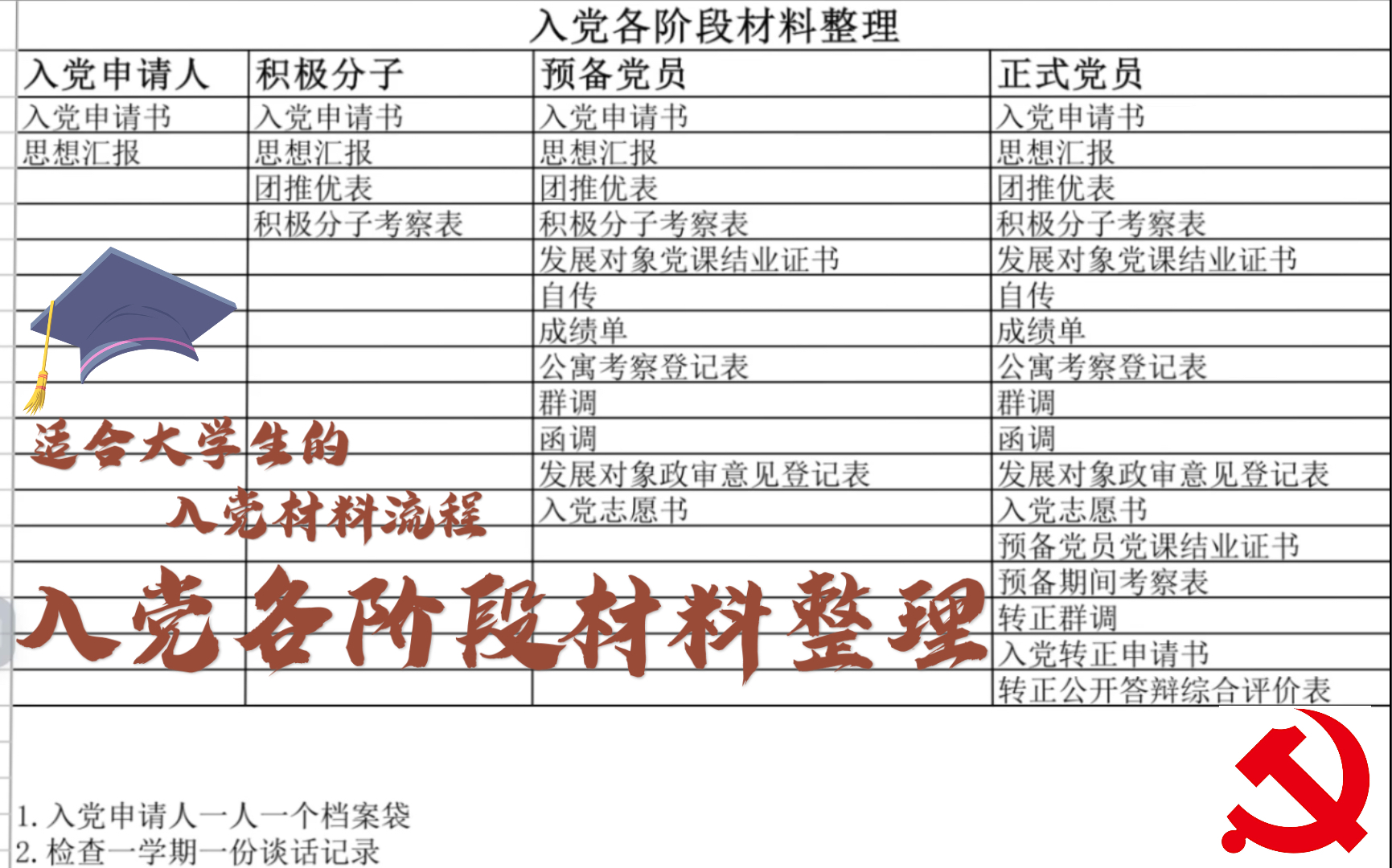 【杭州师范大学】入党流程及需要准备的材料哔哩哔哩bilibili