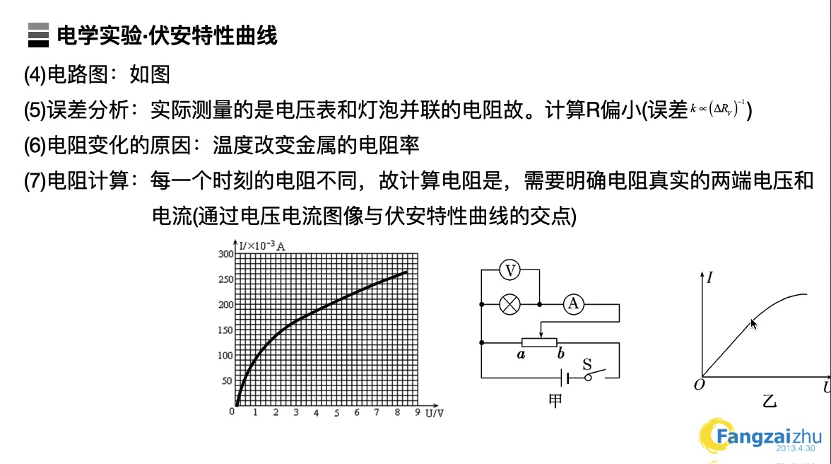 162.电学实验ⷮŠ伏安特性曲线哔哩哔哩bilibili