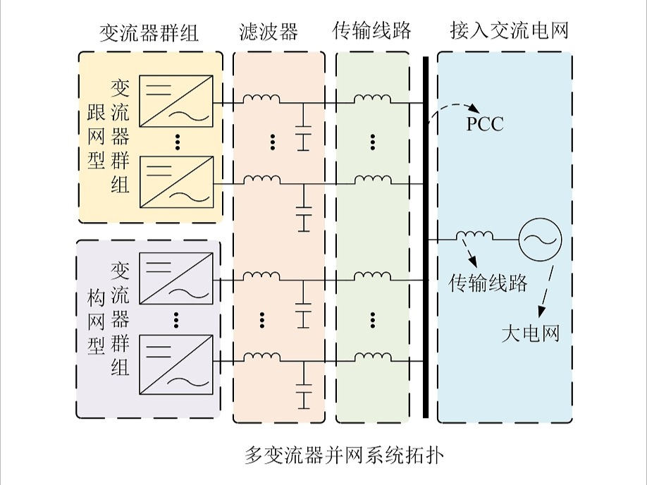 电力电子控制图/VISIO画图/电力电子控制哔哩哔哩bilibili