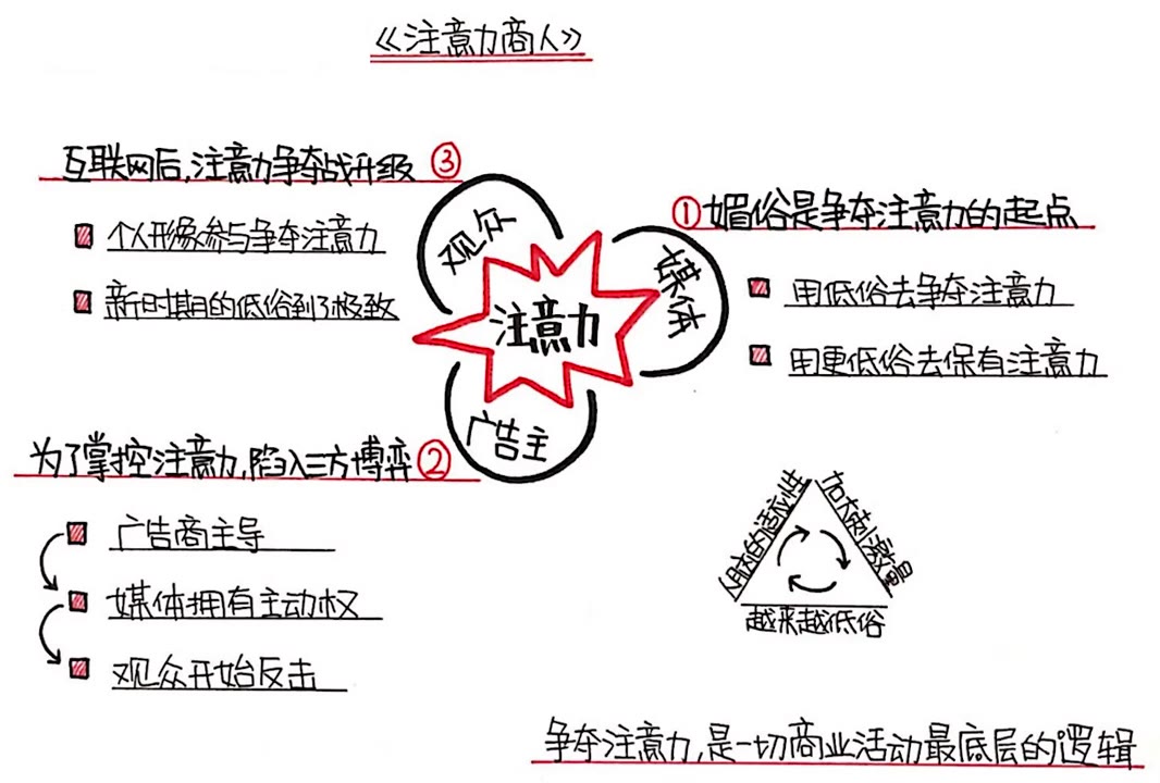 【听书】《注意力商人》揭秘媒体、广告、群众的角力战哔哩哔哩bilibili