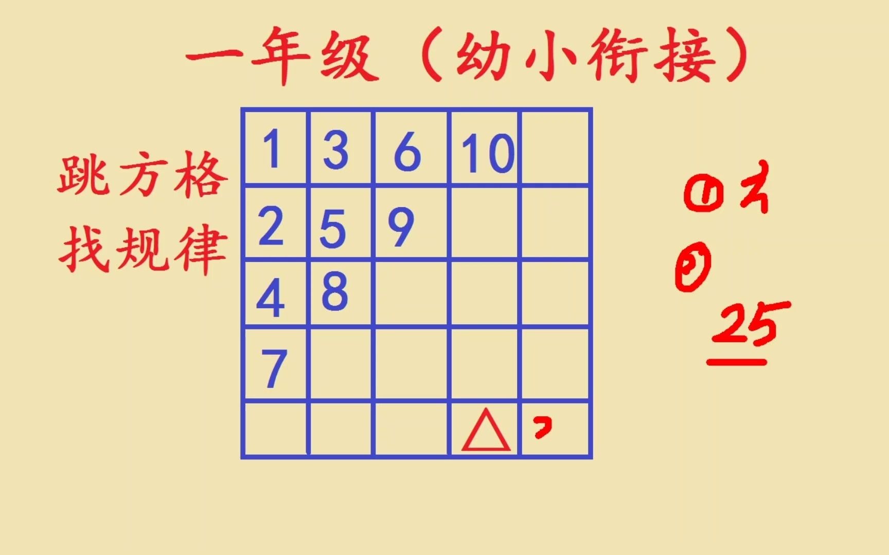 一年级数学找规律,幼小衔接,趣味跳方格游戏哔哩哔哩bilibili