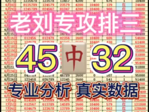 老刘排三推荐,精准预测 今日排三推荐,今日排三预测,今日排三预选分析,每日排列三预测每日排列三推荐,每日排列三预选分析,每日排列三分享,个...