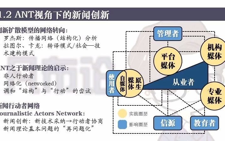 [图]行动者网络理论视角下的新闻创新（Keywords：创新扩散、罗杰斯、拉图尔、非人行动者、新闻行动者网络、新闻创新）