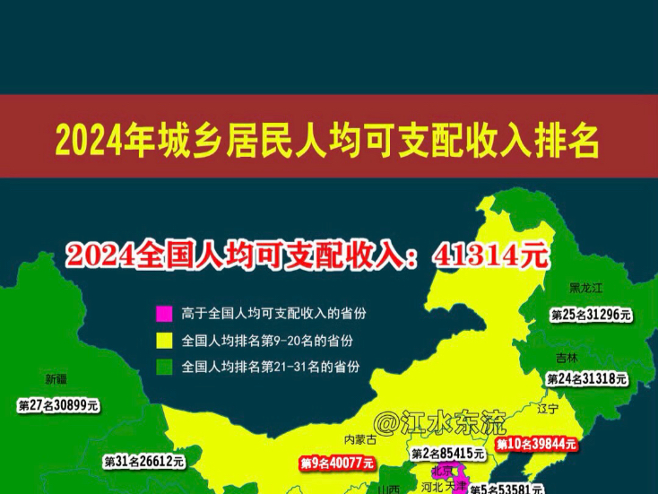 2024年城乡居民人均可支配收入排名,2024全国人均可支配收入:41314元!#人均可支配收入 #排行榜 #人均收入 #数据可视化哔哩哔哩bilibili