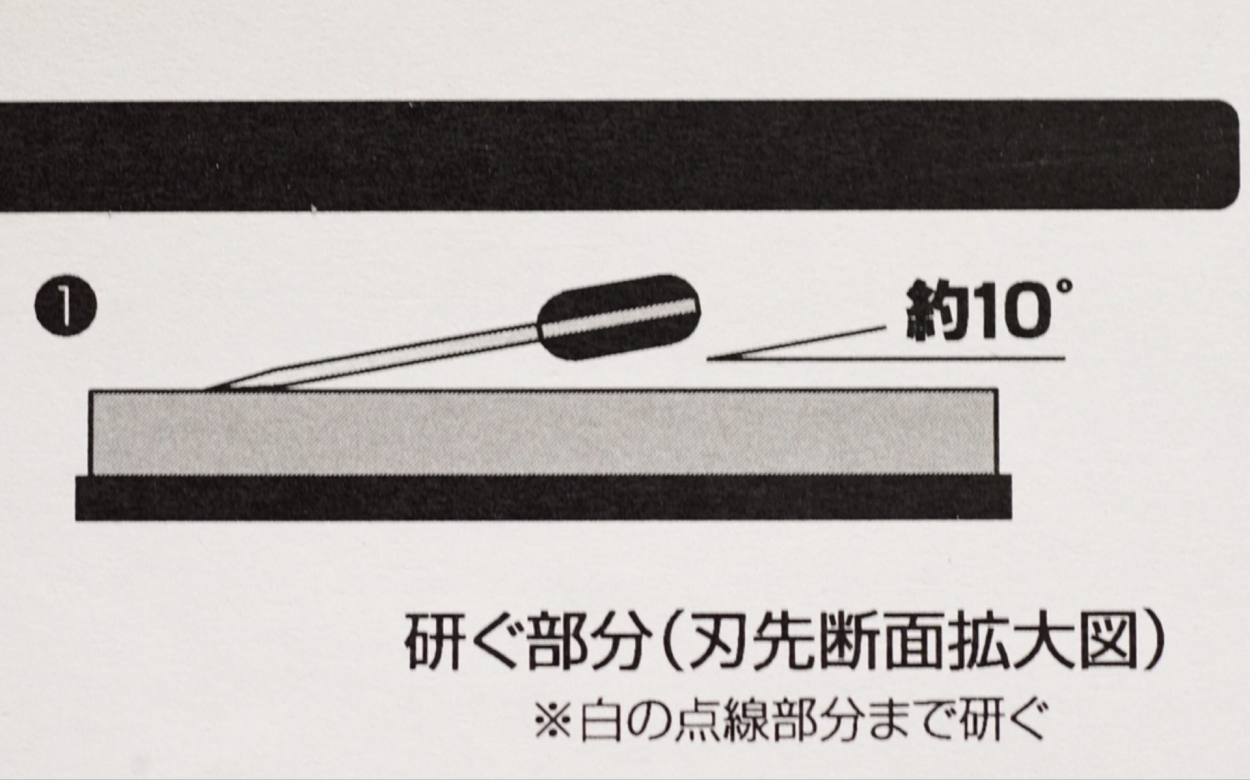 [图]『硬核』大叔带你走出磨刀的误区 家用厨刀磨刀教学 确定正确的磨刀角度 砥石的选择及合理的目数搭配 磨刀你必须知道这些 磨刀你不知道的那点事儿