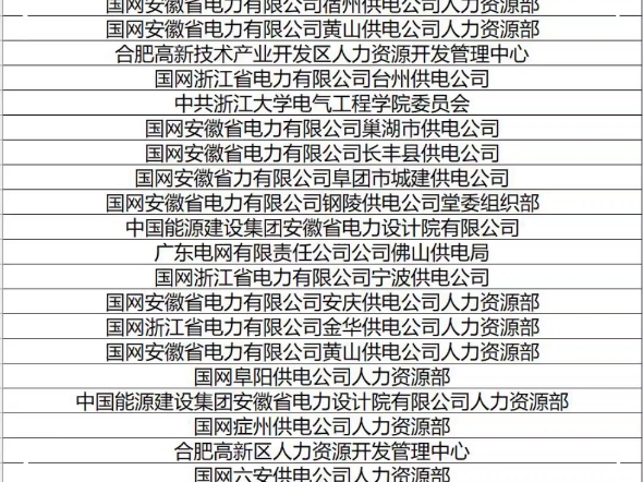 合肥工业大学24年电气专业毕业生就业去向来啦!大部分同学依旧选择入职国网,而且合肥工业大学也是进入安徽电网人数最多的院校!哔哩哔哩bilibili