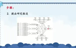 Download Video: amos 6 在论文中使用结构方程模型的步骤