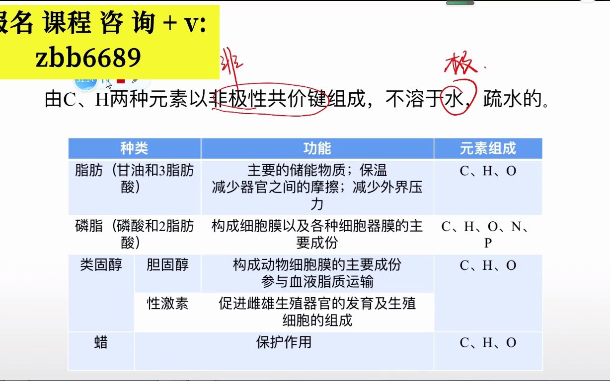 专转本江苏第二师范学院生物制药考纲分析哔哩哔哩bilibili