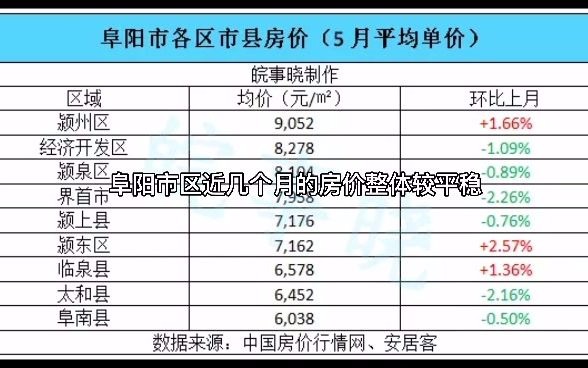 安徽各地房价多少?最新房价来了哔哩哔哩bilibili