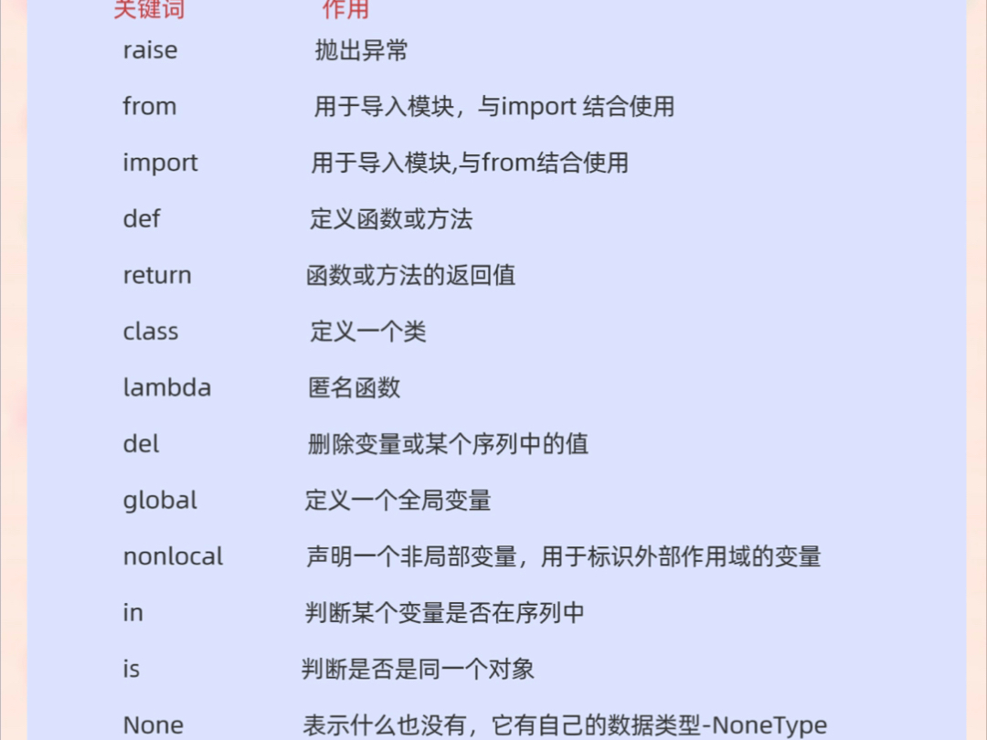 初学python要记住的35个关键词哔哩哔哩bilibili