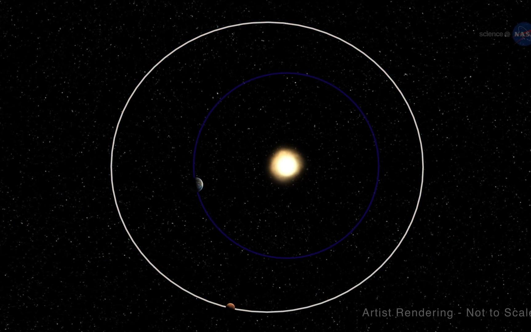 月全食火星大冲totallunareclipsemarsatopposition2018