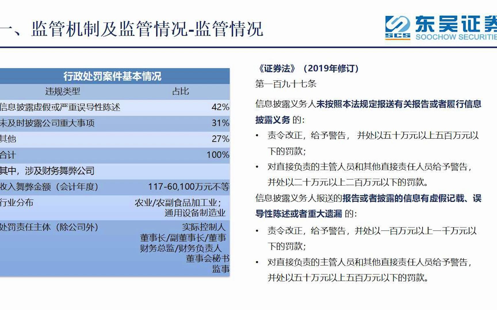 挂牌公司年报重点监管事项及财务舞弊案例分哔哩哔哩bilibili