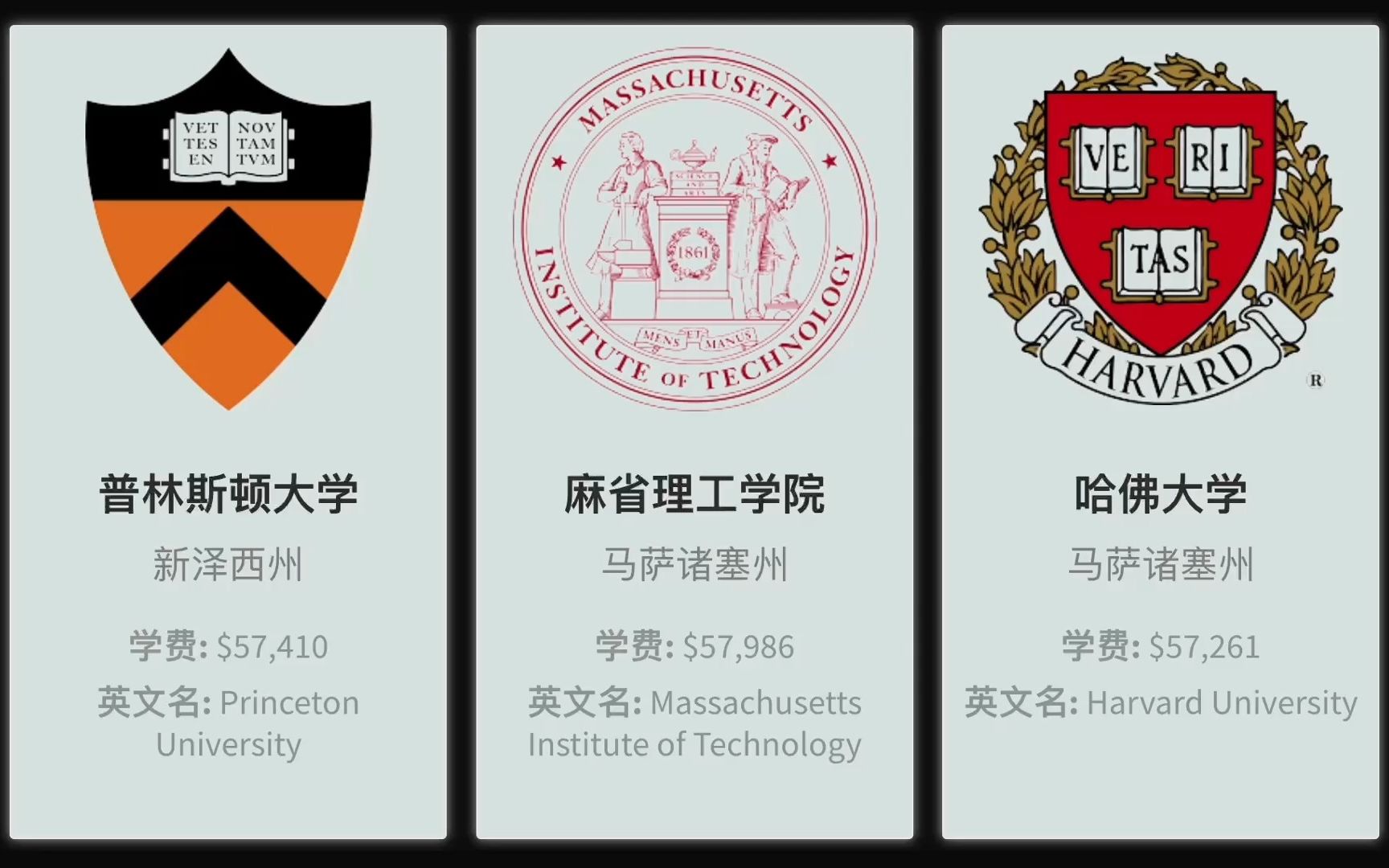 2023年美国大学排行榜哔哩哔哩bilibili