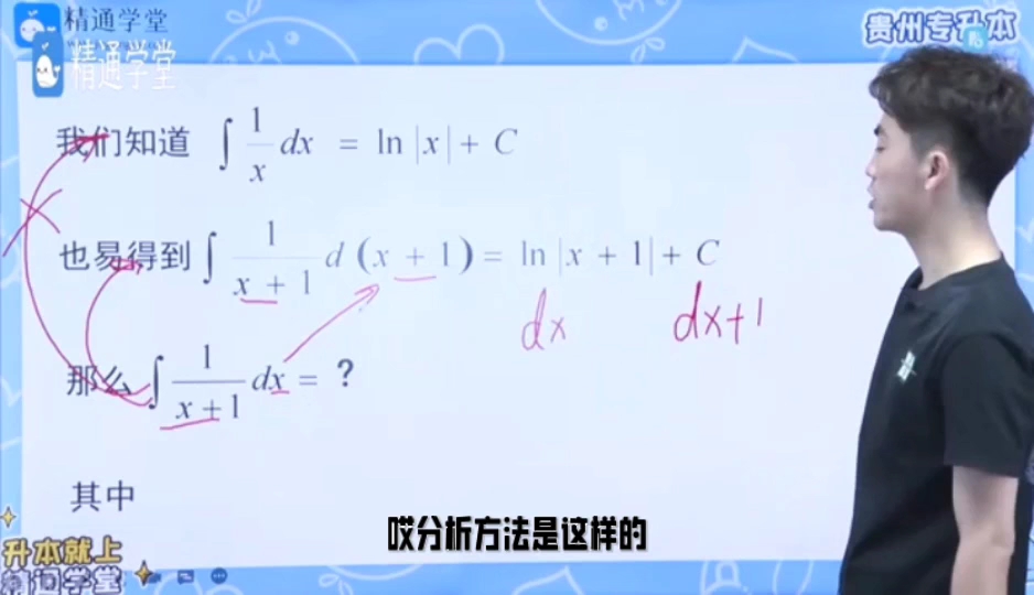 贵州专升本数学→积分公式以及应用哔哩哔哩bilibili