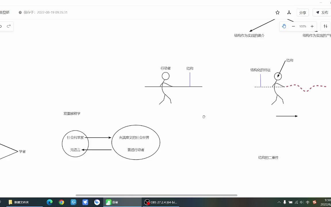 [图]理论梳理：吉登斯（1）：结构与结构化的特征