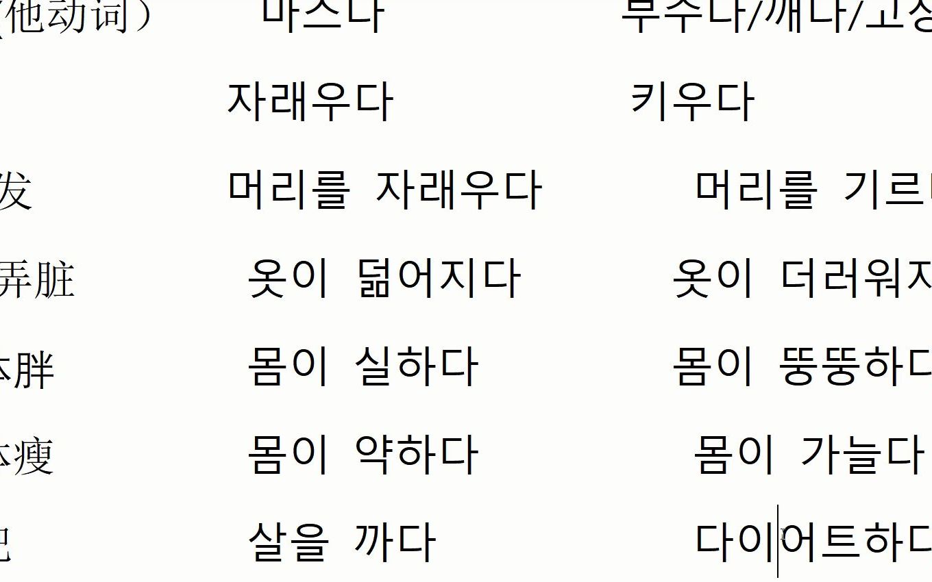 朝鲜韩国用语比较6-生活相关动词