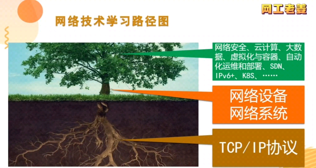 初学者该如何学习网络技术哔哩哔哩bilibili