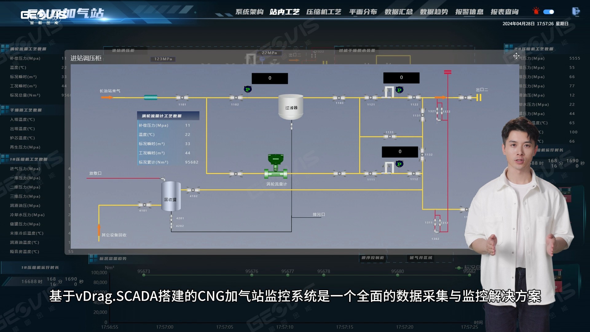 cng加气站监控系统