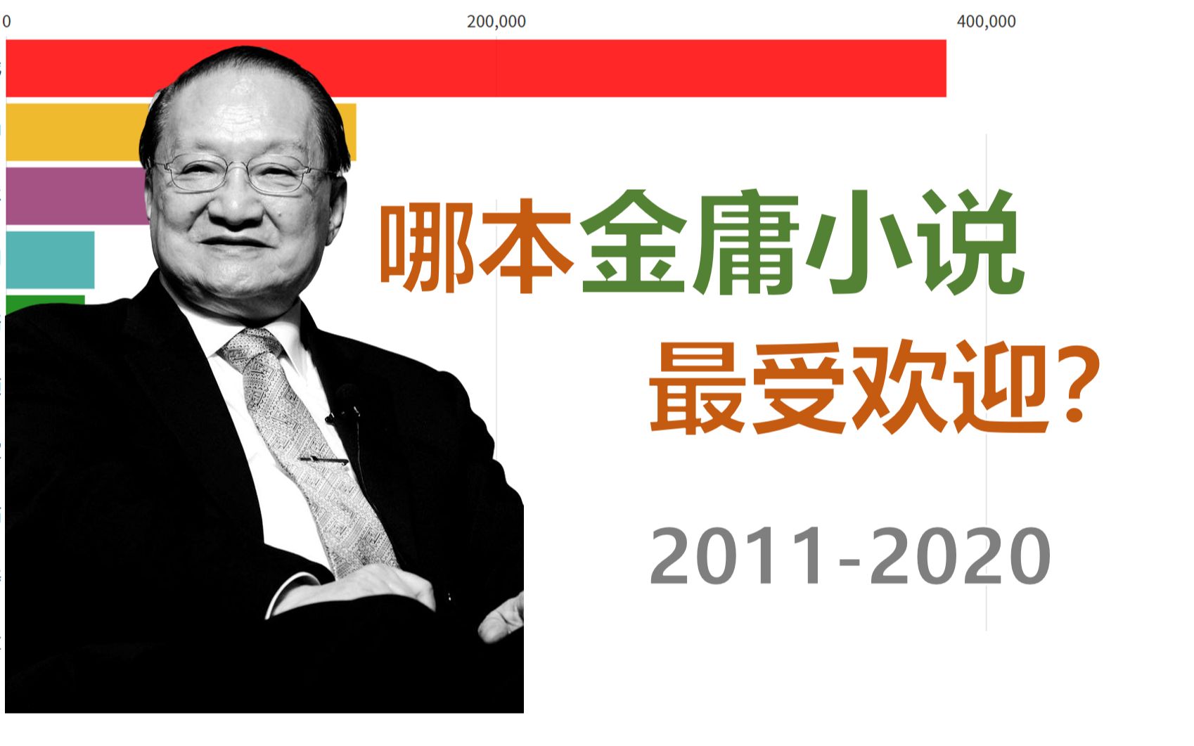 [图]哪本金庸小说最受欢迎？看完这份排行你就知道了！【数据可视化/鹿鼎记/倚天屠龙记/神雕侠侣】