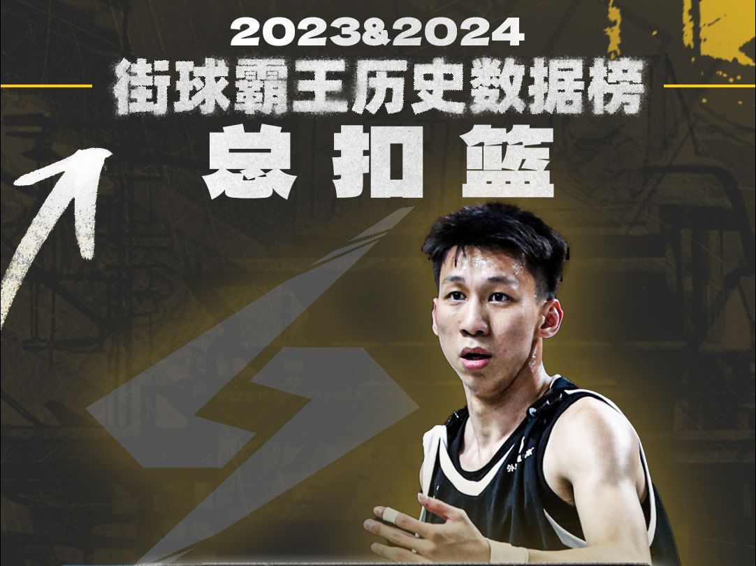 钟显超震撼登顶街霸历史扣篮王!