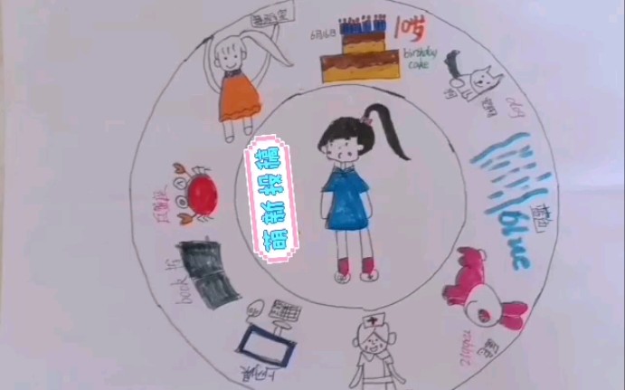 小学生的思维导图自我介绍哔哩哔哩bilibili