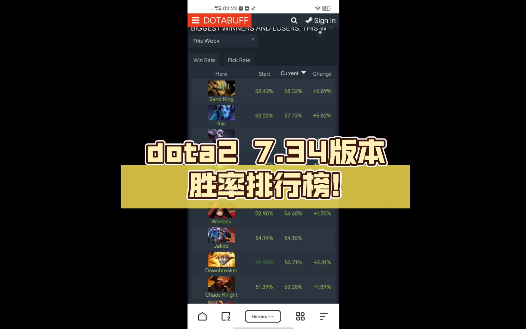 dota2 7.34版本胜率排行榜!DOTA