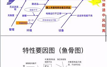 护理质控分析鱼骨图,再也不怕护士长催了哔哩哔哩bilibili