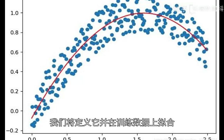 Python中的多项式回归拟合非线性关系实例哔哩哔哩bilibili